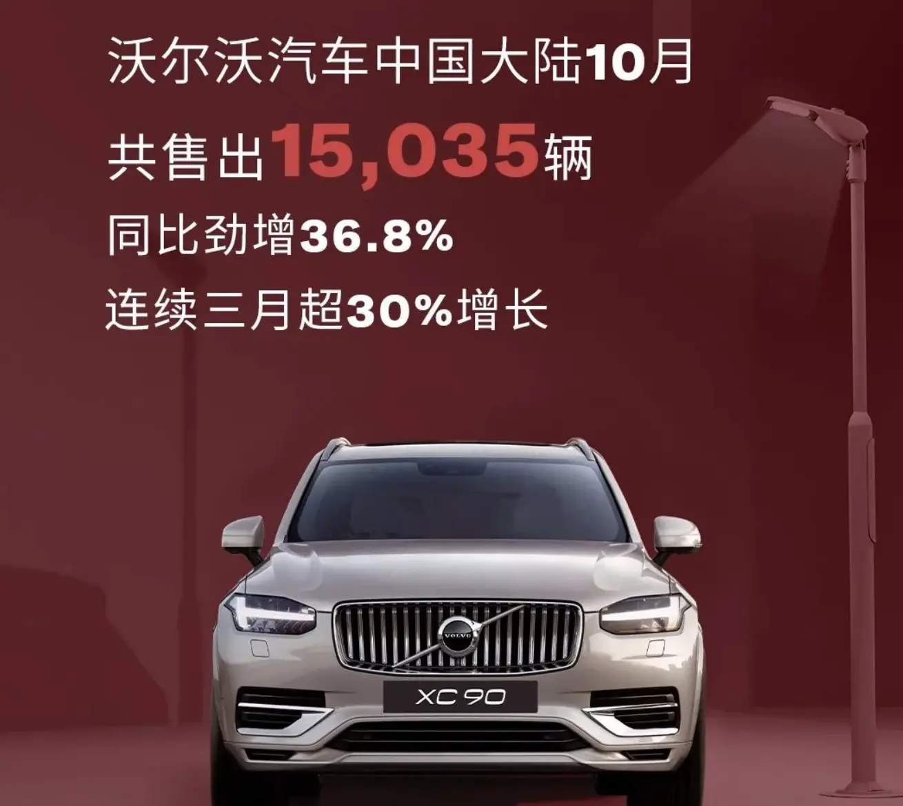 沃尔沃10月在中国大陆共售出15035辆汽车，同比增长36.8%
